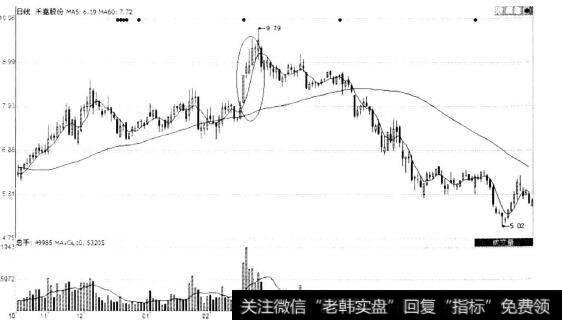 禾嘉股份(600093)日K线图