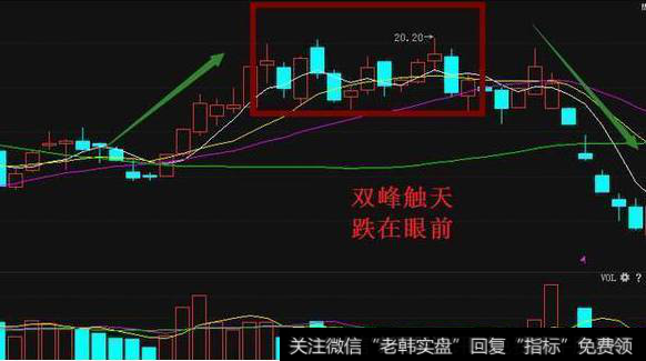 卖出股票:这5种情况,坚决卖出五、双峰触天,跌在眼前