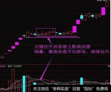 跟庄技巧1、高位连续出现上影线洗盘