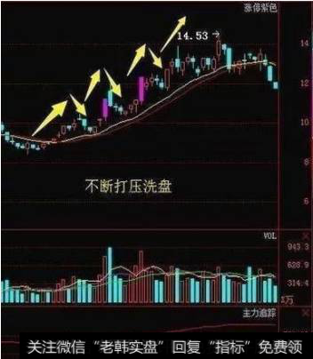 跟庄技巧2、打压洗盘