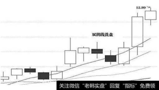 跟庄技巧3、平台破位洗盘