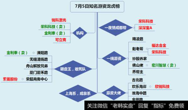 股票<a href='/longhubang/290204.html'>龙虎榜</a>构成