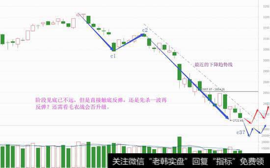 下周有期待,给亏钱朋友两点建议