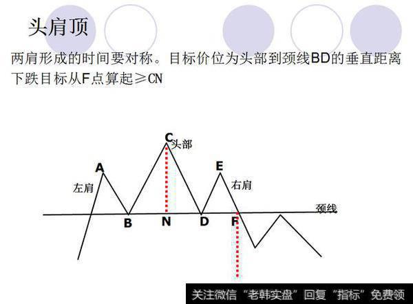 头肩顶