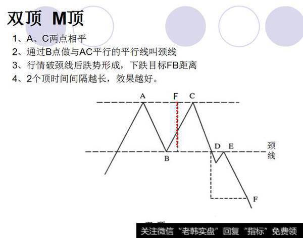 双顶