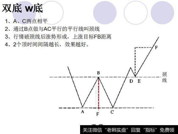 双底