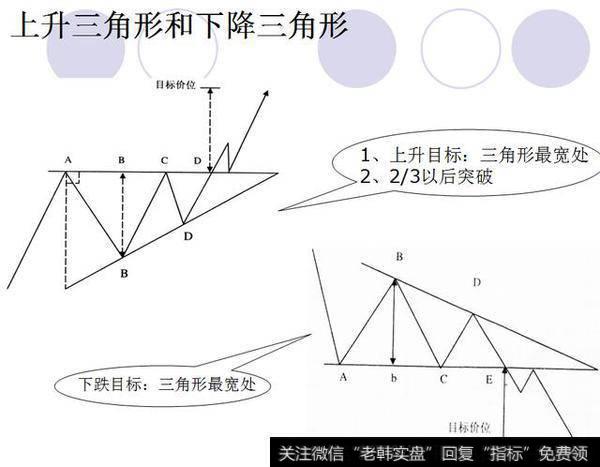 上升三角形