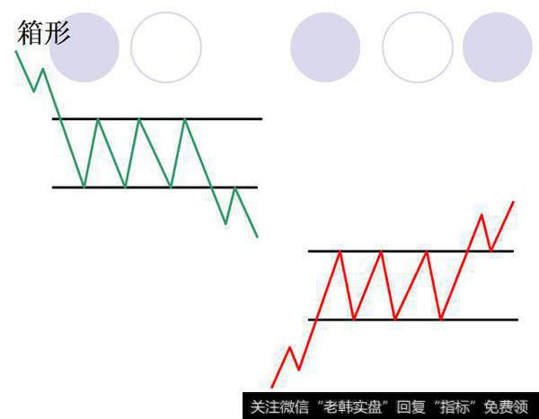 箱形