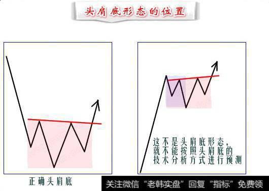 图解头肩底形态