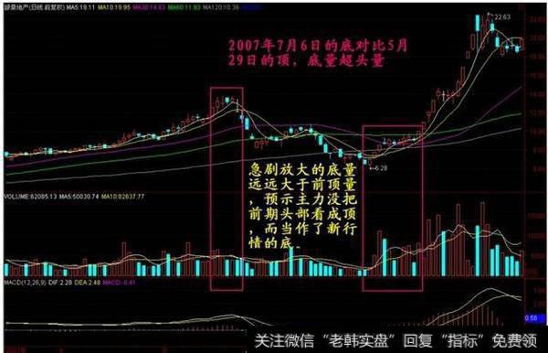 底量超顶量