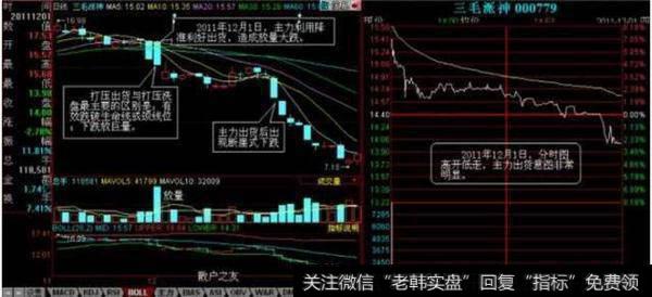打压式出货法
