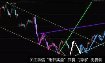 收盘60分钟