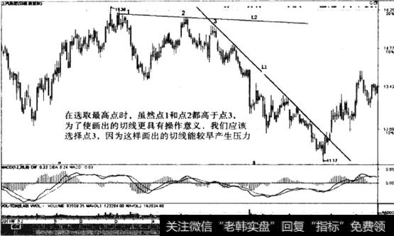 画切线时选择的最高点