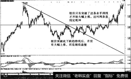 两条直线定乾坤