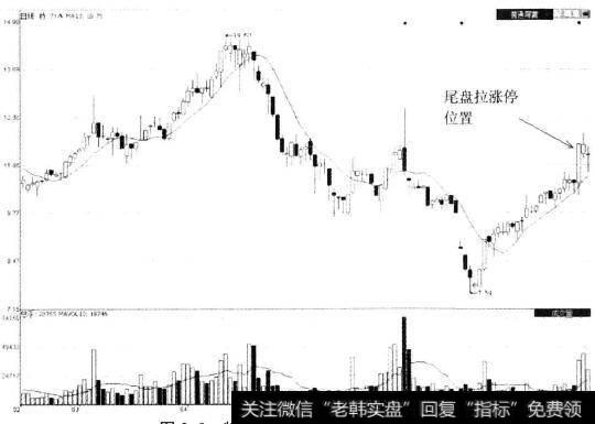 <a href='/junxiancaopan/229209.html'>特力A</a>(000025)日K线图