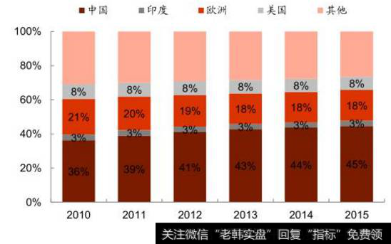 中国金属需求表