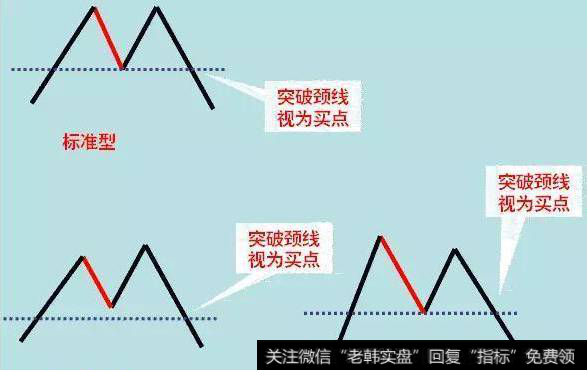 K线形态之“双顶”形态解析