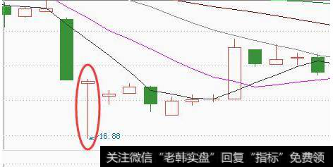 K线形态之买入与卖出的经典形态解析 买入之锤子线