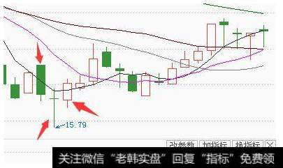 K线形态之买入与卖出的经典形态解析 买入之启明星