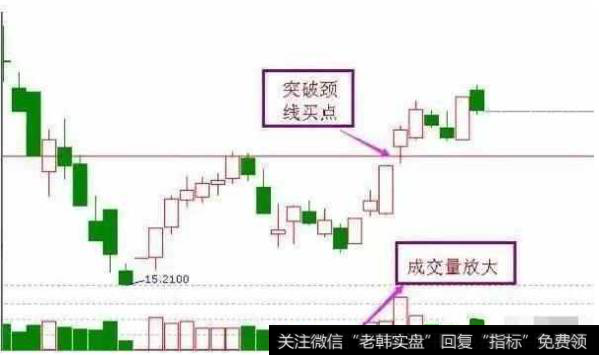 实战图解抄底形态第四种：双底