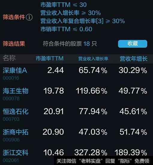 估值指标（市盈率TTM）、成长性（如营收增长率）