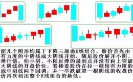 典型的下降三部曲形态一定要重视，卖出股票技巧形态学习！