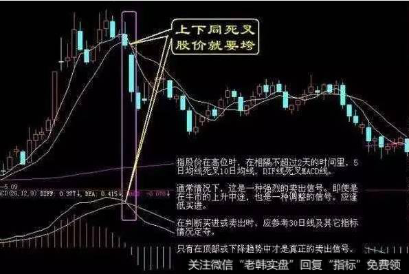 股票的卖出技巧形态1、上下同死叉，股价就要垮