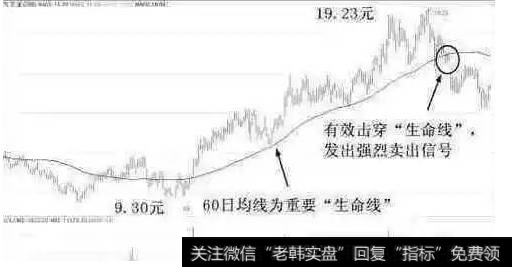 股票的卖出技巧形态4、击穿“生命线”