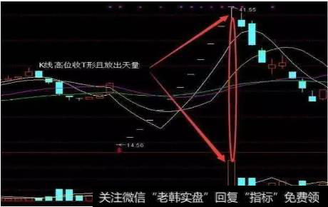 股票的卖出技巧形态6、三指卖出法