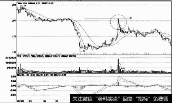 阻力位之下的大阴线2