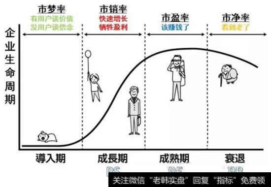 如何使用市销率估值股票?