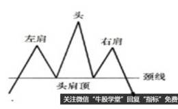 我们在炒股中如何运用好反转形态头肩顶？