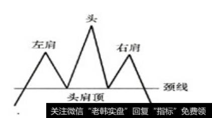 反转型态——头肩顶