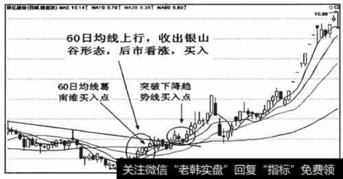 60日均线上行时收出银山谷形态,大多表明中期调整行情结束