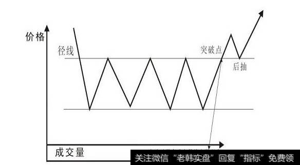 反转形态——潜伏底