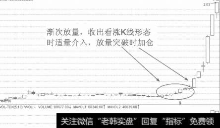 潜伏底的技术含义-长城开发案例