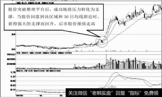 支撑位之上的大阴线2