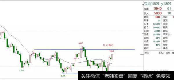 夜盘操盘计划