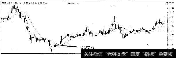 广钢股份的走势图