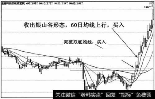 收出银山谷形态时，60日均线由下行转为上行,表明有可能熊去牛来