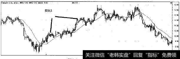 中国国贸走势图