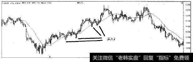中国国贸走势图
