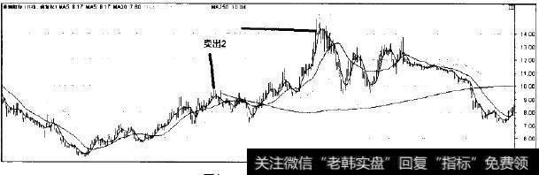 莱钢股份走势图