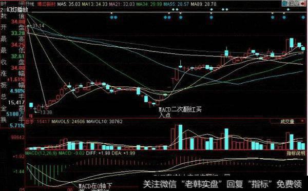 MACD二次翻红有关事项