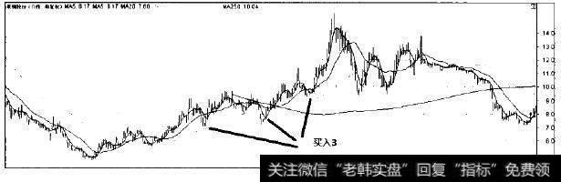 莱钢股份走势图