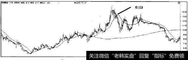 莱钢股份走势图