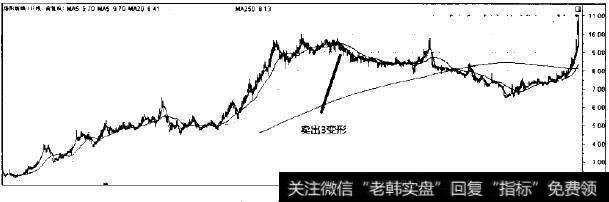 洛阳玻璃走势图