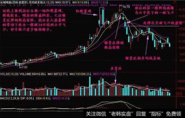 阳阴墓碑阴线较长