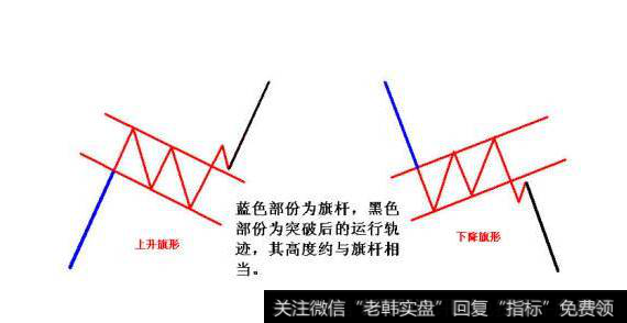 整理形态——旗型