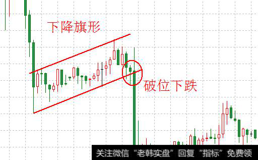 形态分析-下降旗形